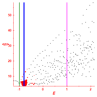 Peres lattice <N>